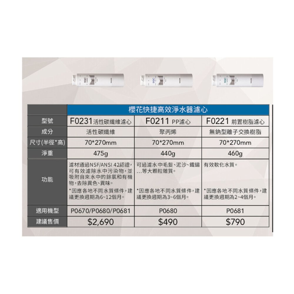 【免運費】 高雄 櫻花牌 F0231 複合式 濾心 快捷高效 淨水器-圖片-6