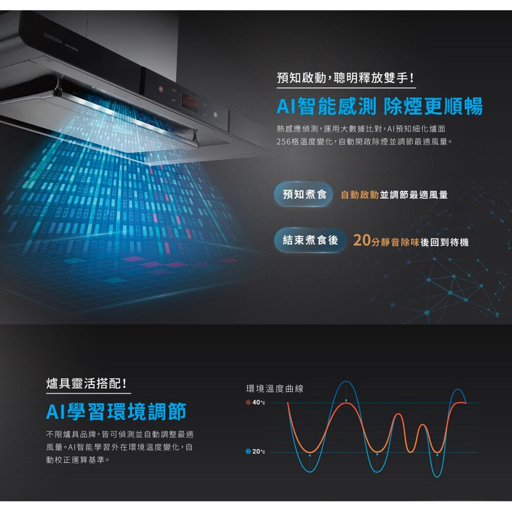 【免運費】 高雄 櫻花牌 DR7796SXL 歐化 渦輪變頻 智能風控 除油煙機 DR7796 限定區域送基本安裝-圖片-3