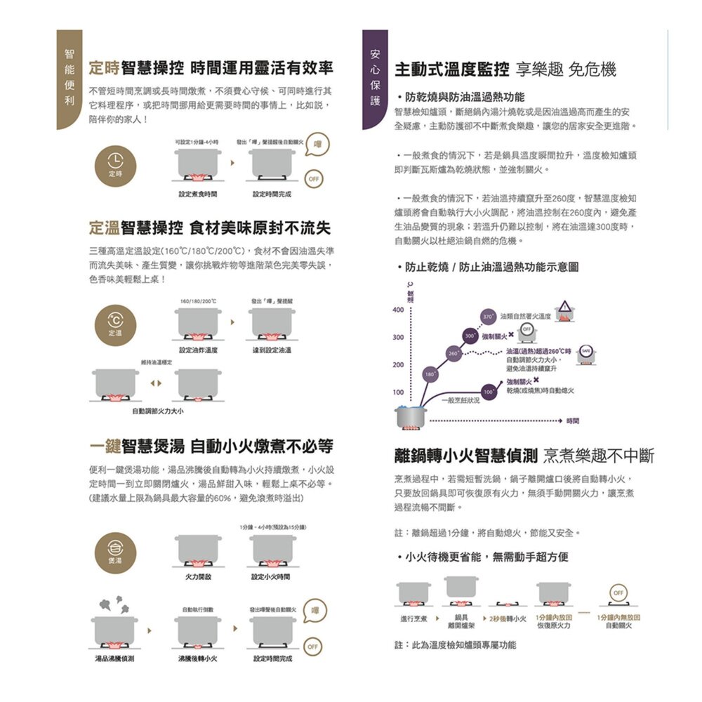 【免運費】 高雄 櫻花牌 G2926G 智能雙炫火 二口玻璃 檯面爐 限定區域送基本安裝-圖片-5