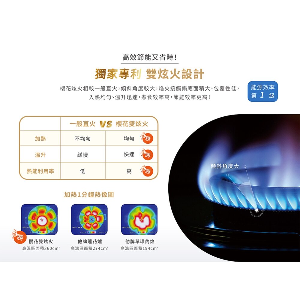 【免運費】 高雄 櫻花牌 G2926G 智能雙炫火 二口玻璃 檯面爐 限定區域送基本安裝-圖片-7