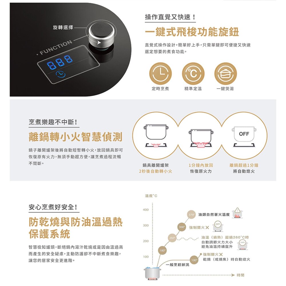 【免運費】 高雄 櫻花牌 G2926G 智能雙炫火 二口玻璃 檯面爐 限定區域送基本安裝-圖片-8