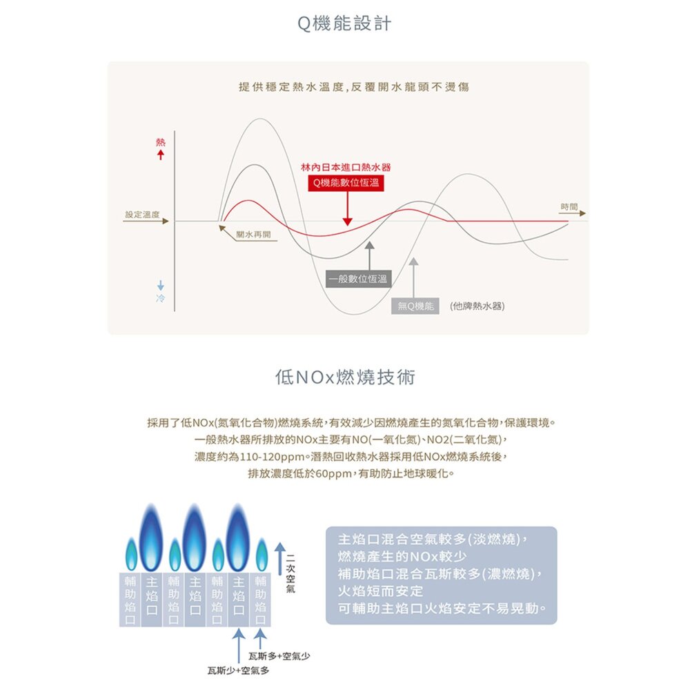 林內牌 REU-E2426W-TR 強制排氣 潛熱回收 24L 熱水器 限定區域送基本安裝-圖片-6