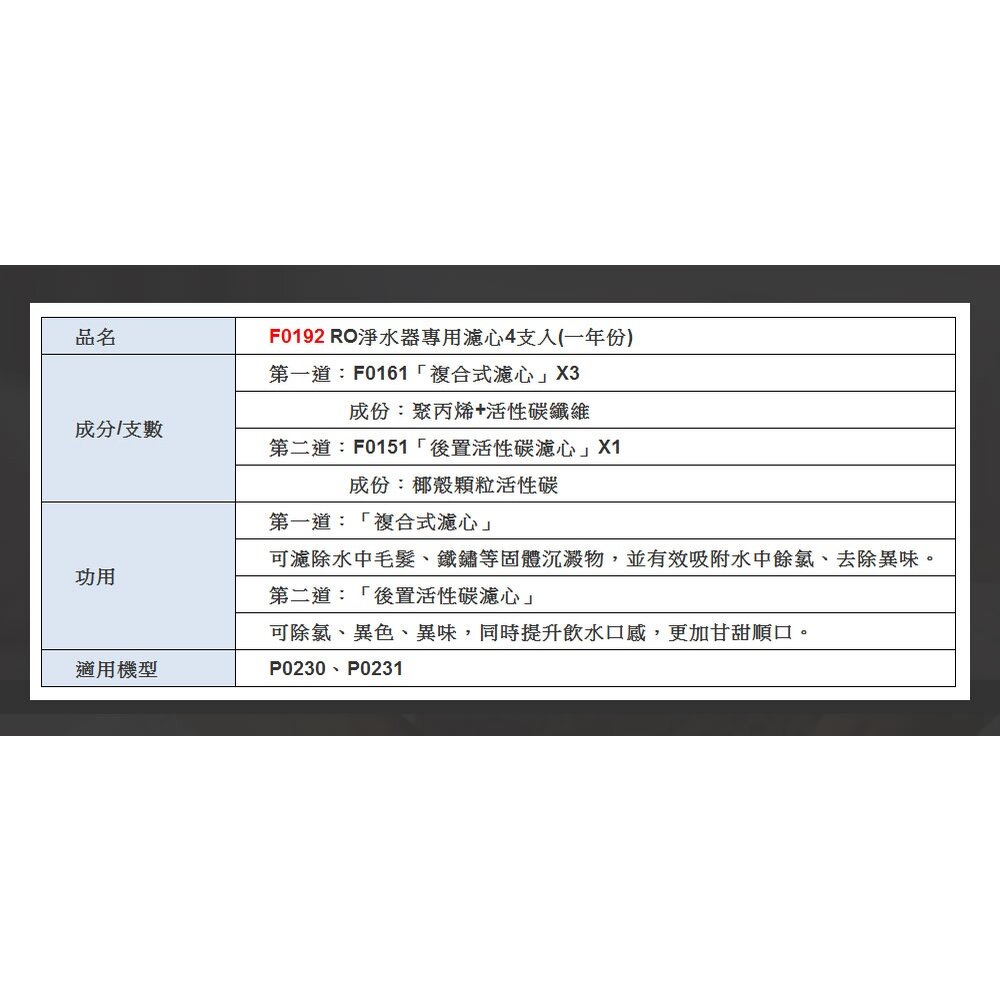 【免運費】 高雄 櫻花牌 F0192 RO 淨水器 專用濾心組(一年份4支入)-圖片-4