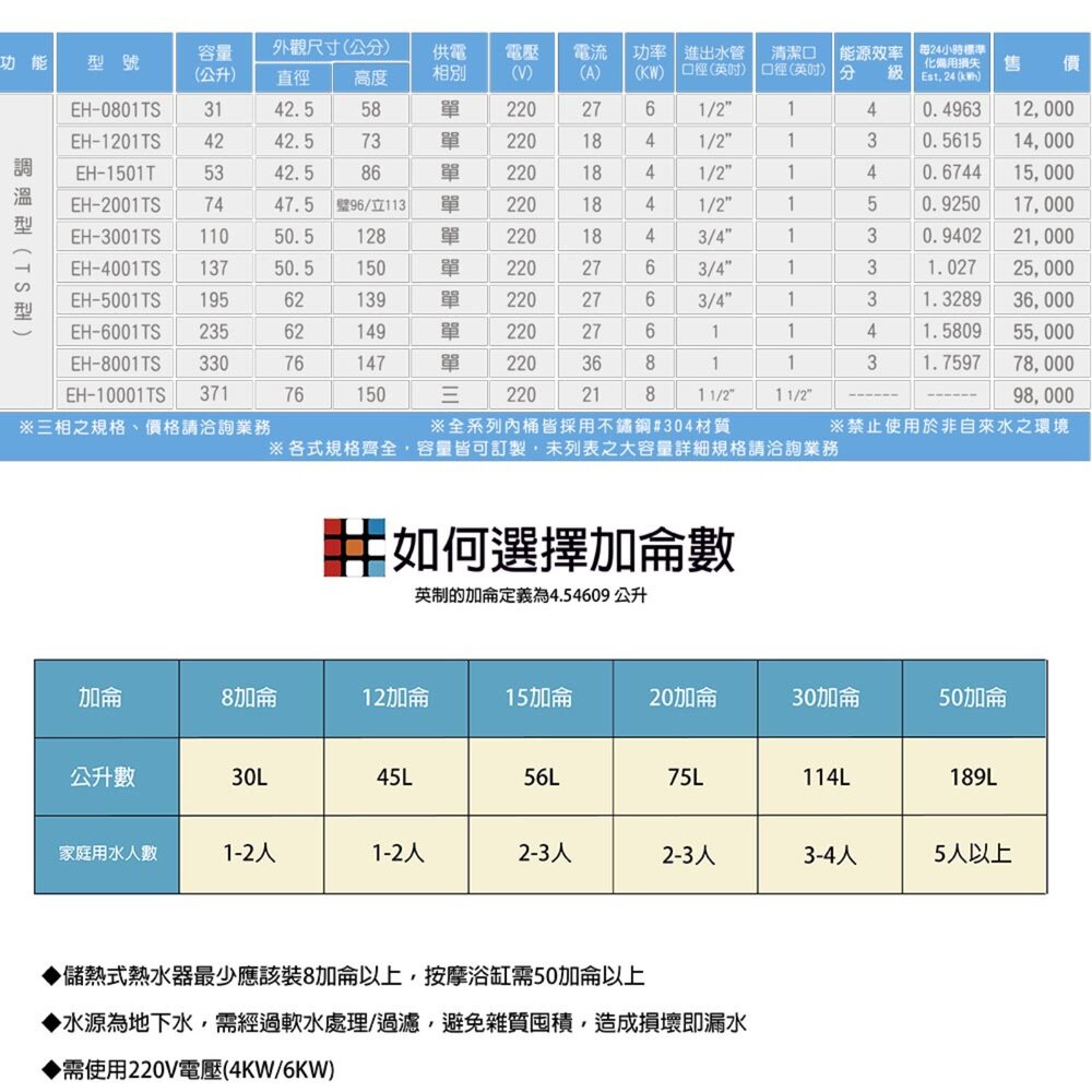 高雄 HMK鴻茂 EH-1501T 53L 調溫型 電熱水器 EH-1501-圖片-3