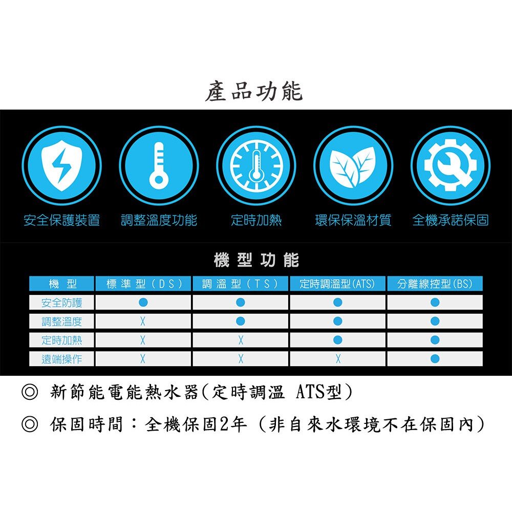 高雄 HMK鴻茂 EH-4002ATS 137L 定時調溫型 電熱水器 EH-4002-圖片-4