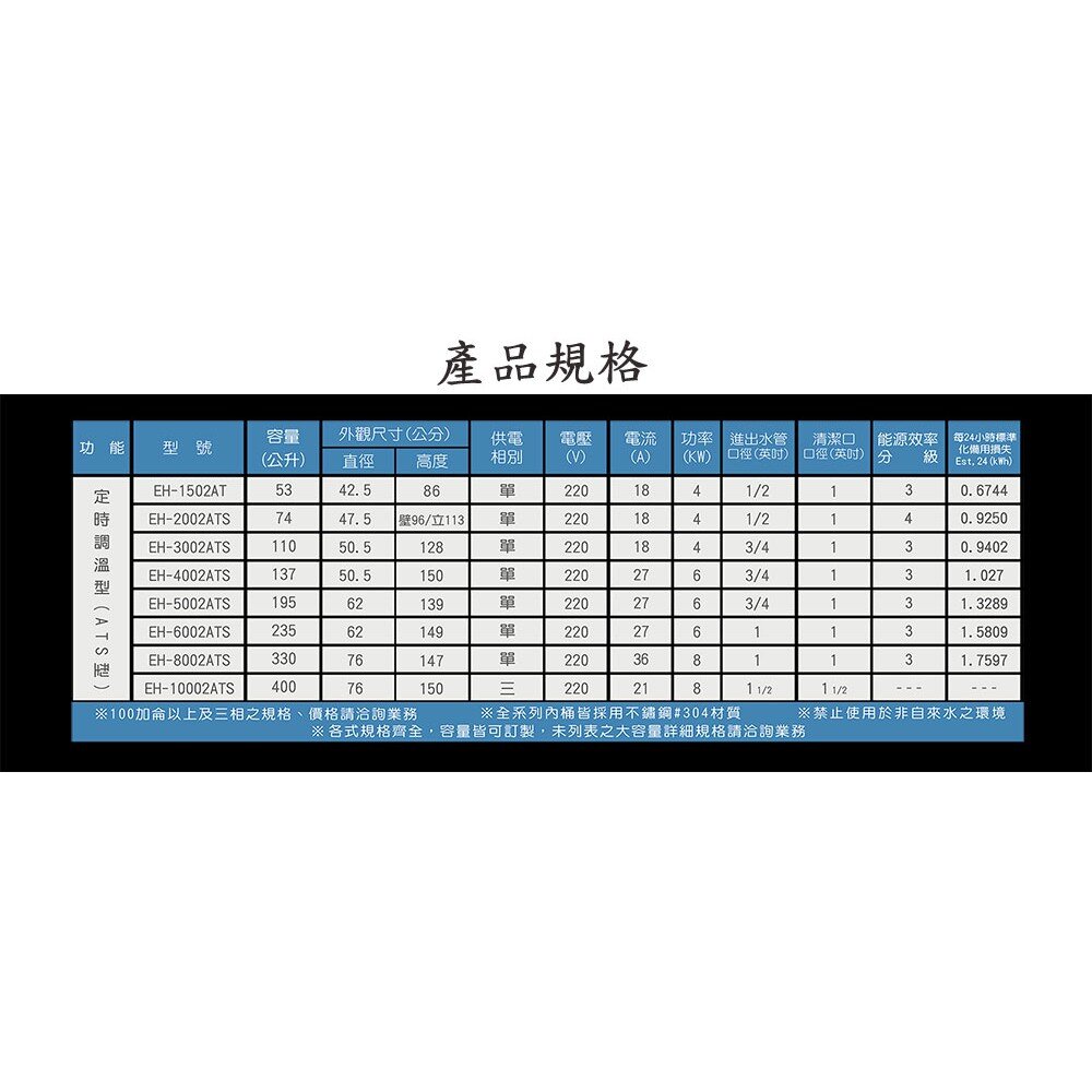 高雄 HMK鴻茂 EH-4002ATS 137L 定時調溫型 電熱水器 EH-4002-圖片-5