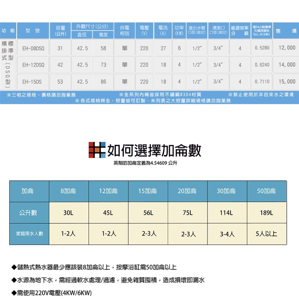 高雄 HMK鴻茂 EH-12DSQ 42L 橫掛式標準型 電熱水器 EH-12-圖片-9