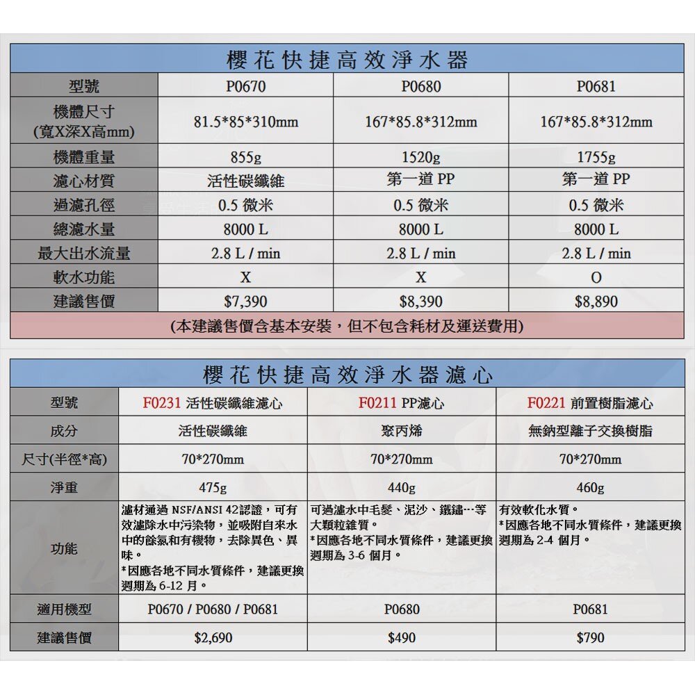 【免運費】 高雄 櫻花牌 P0670 快捷高效 淨水器 (單管過濾型) 限定區域送基本安裝-圖片-3