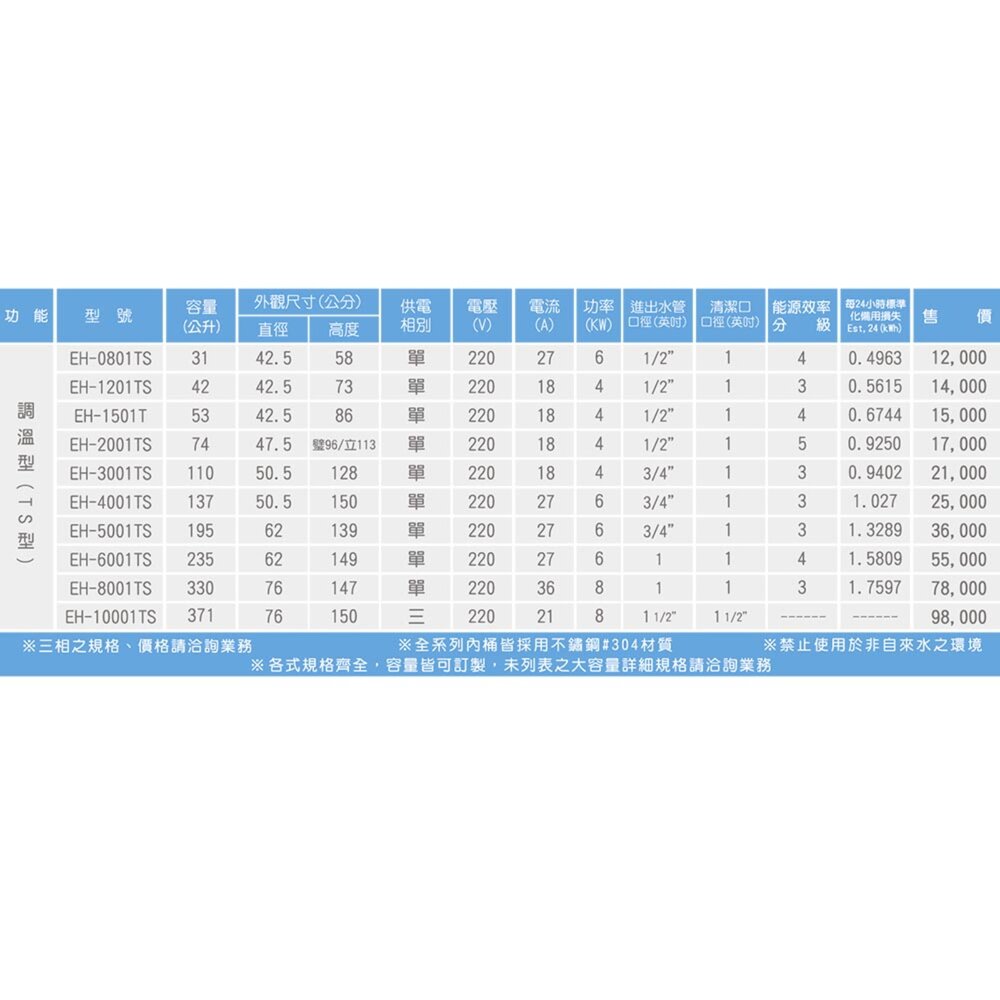 高雄 HMK鴻茂 EH-3001TS 110L 調溫型 電熱水器 EH-3001 限定區域送基本安裝-圖片-8
