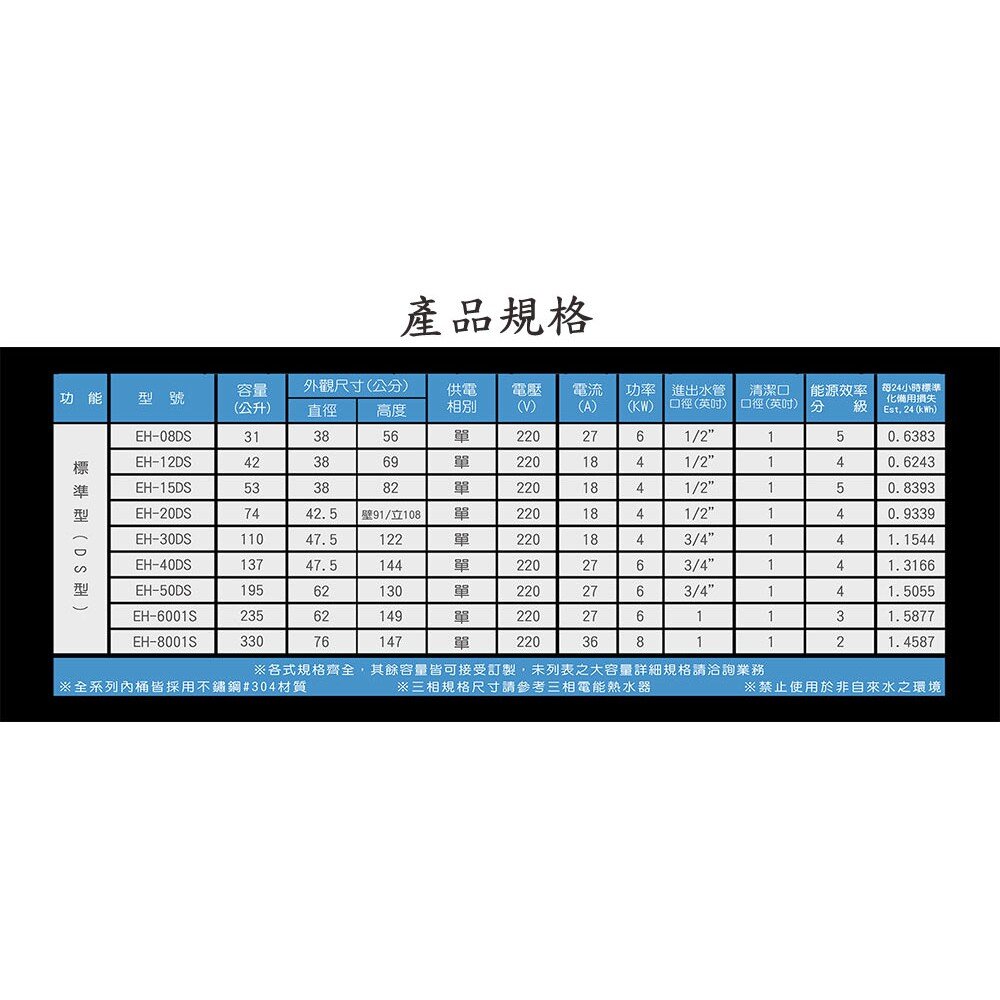 高雄 HMK鴻茂 EH-6001S 235L 標準型 電熱水器 EH-6001-圖片-5