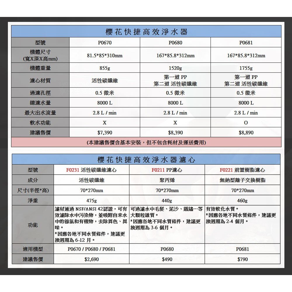 【免運費】 高雄 櫻花牌 F0221 前置樹脂 濾心 快捷高效淨水器專用-圖片-5