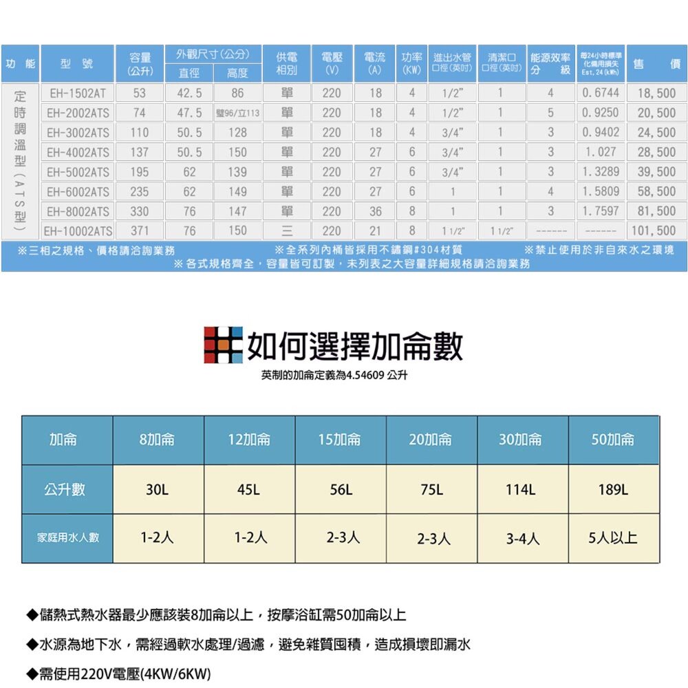 高雄 HMK鴻茂 EH-8001S 330L 標準型 電熱水器 EH-8001-圖片-6