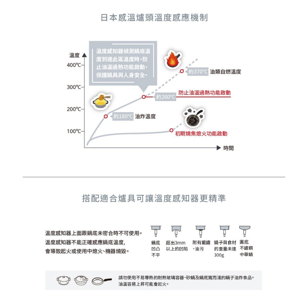 林內牌 RTS-Q230S 台爐 感溫二口爐 瓦斯爐 不鏽鋼雙口爐-圖片-4