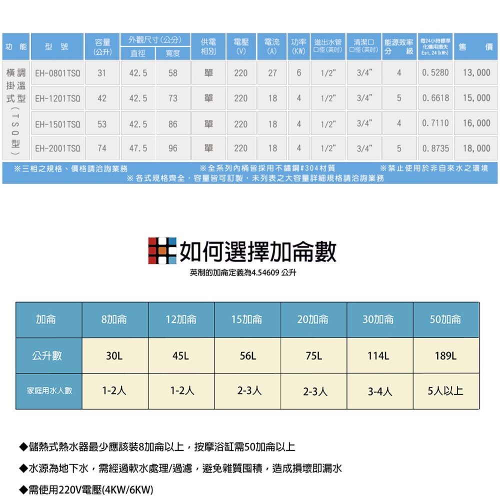 高雄 HMK鴻茂 EH-0801TSQ 31L 橫掛式調溫型 電熱水器 EH-0801 限定區域送基本安裝-圖片-8