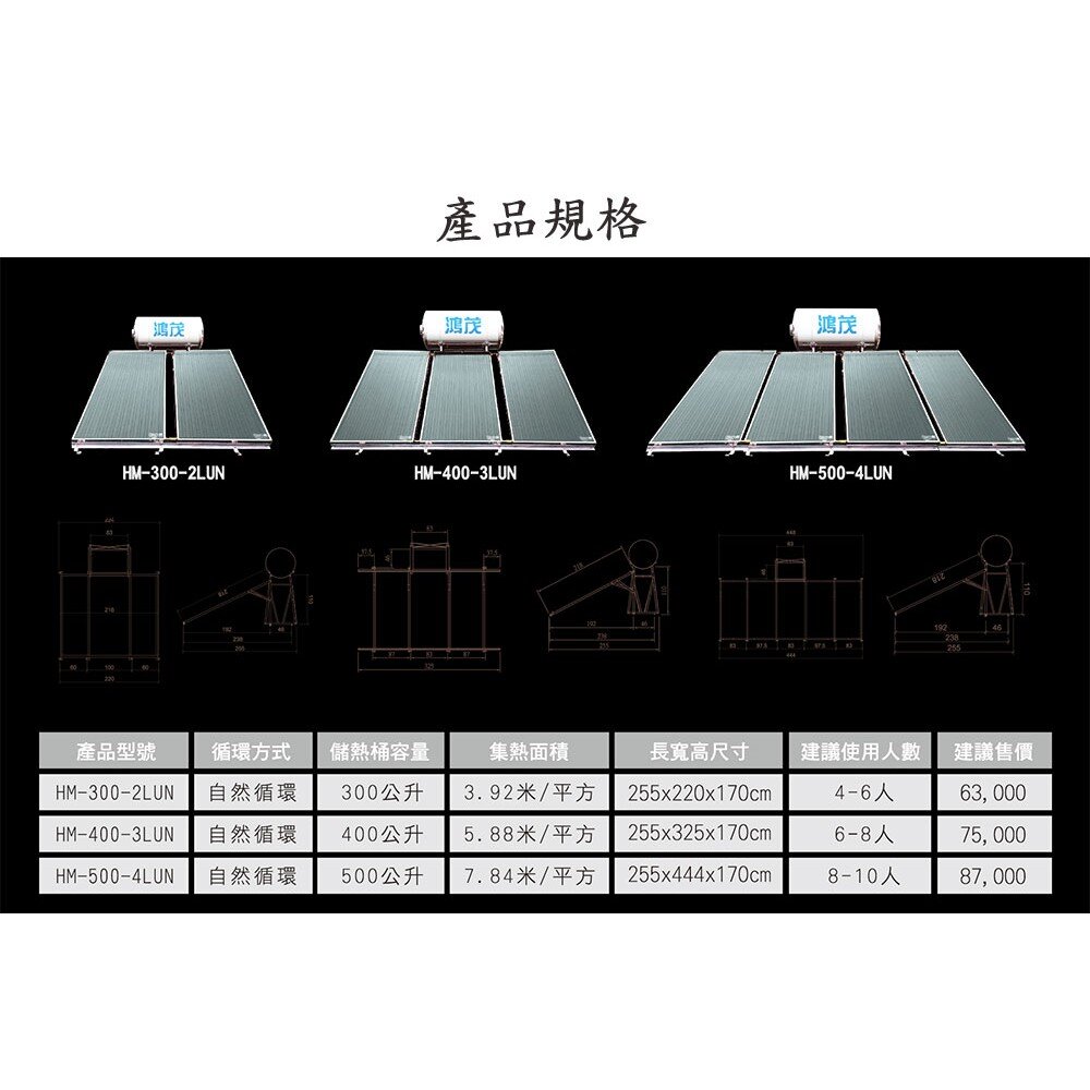高雄 HMK鴻茂 HM-500-4LUN 500公升 自然循環 太陽能 熱水器【KW廚房世界】-圖片-4