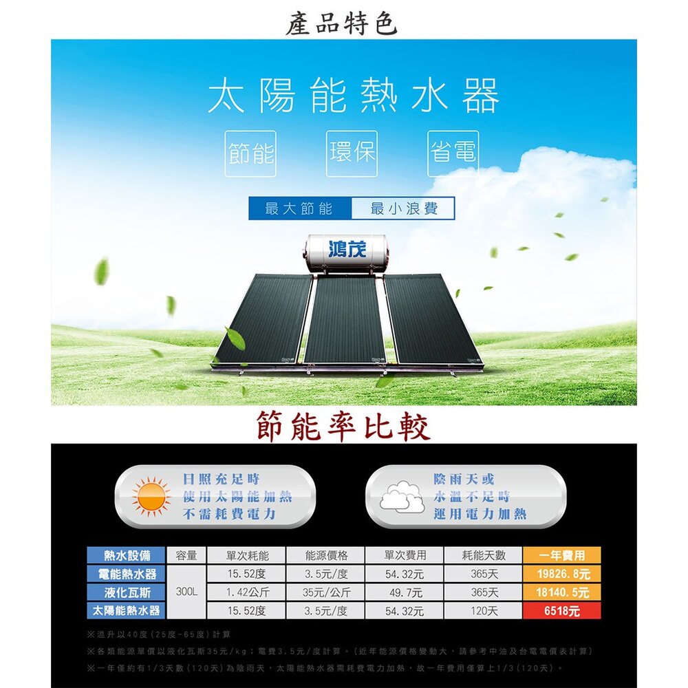 高雄 HMK鴻茂 HM-500-4LUN 500公升 自然循環 太陽能 熱水器【KW廚房世界】-圖片-5