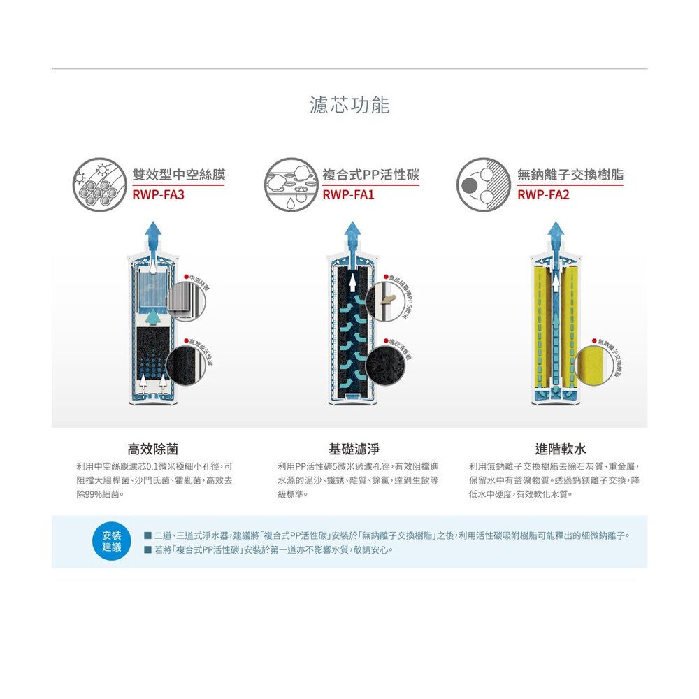 林內牌 RWP-F300 廚下型三道式淨水器 (含龍頭)-圖片-3