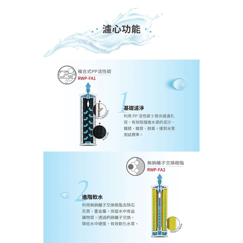 林內牌 RWP-F300 廚下型三道式淨水器 (含龍頭)-圖片-7