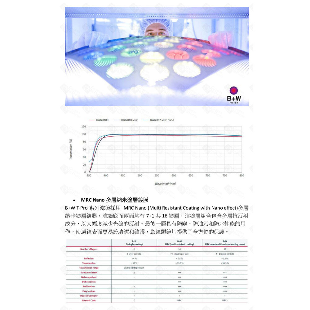 💯正品平輸現貨 德國進口 B+W XS-Pro 007 Clear MRC nano 純淨濾鏡超薄高硬度奈米鍍膜-圖片-10