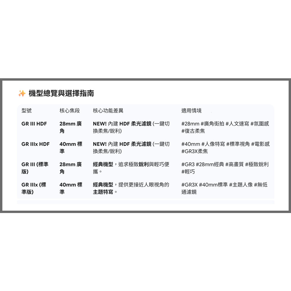 💯正品 平輸 24期0利率 RICOH GRIIIx GR3 GRIII HDF 送記憶卡電池座充 一年保固 宅配免運-圖片-9