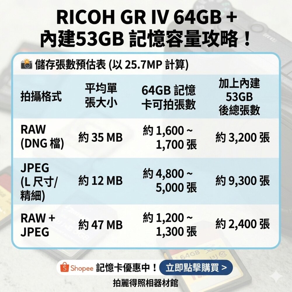✨理光Ricoh📷 GRIV GR IV GR4 旗艦口袋機 25.7M感光 24期0利率 平輸 現貨✨📸送鋼化膜電池充-圖片-3