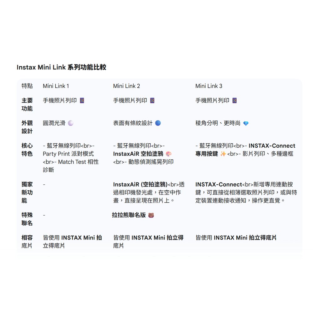 💯正品現貨 送磁力相框 富士 INSTAX Mini Link 3 相印機 拍立得 口袋印表機 Link2 拉拉熊聯名-圖片-11