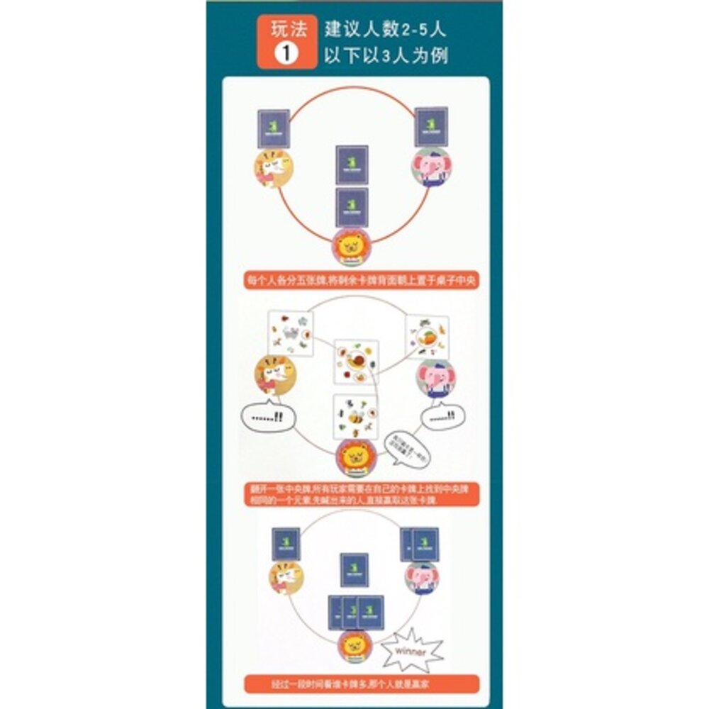 媽媽買 眼明手快 瘋狂對對碰 動物對對碰 紙卡配對 瘋狂對對樂 親子遊戲 桌遊 益智遊戲 眼明手快桌遊-圖片-7