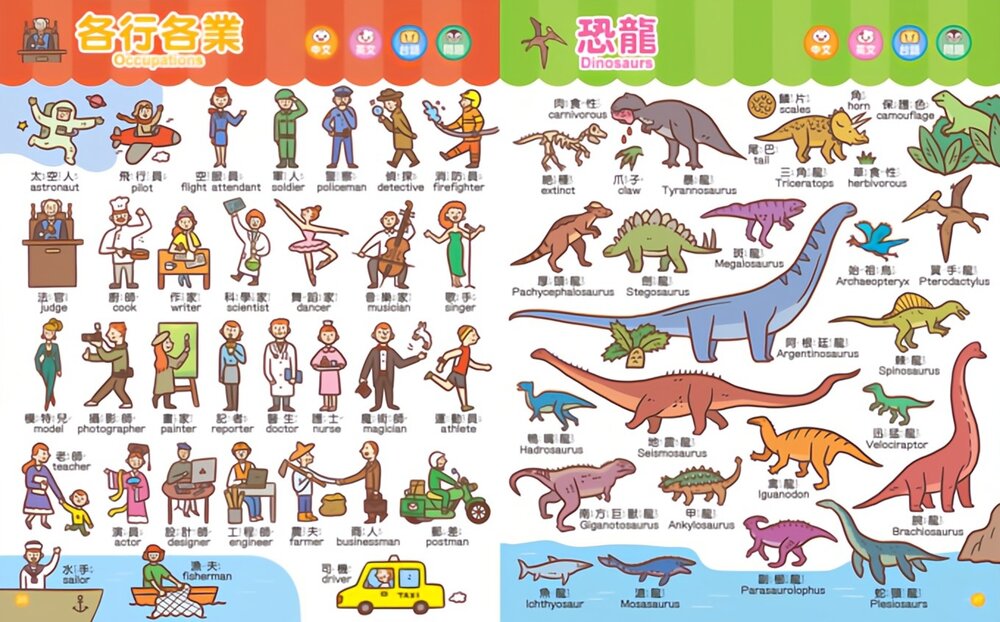 媽媽買 兒童生活英語圖鑑字典 風車寶貝 單字學習 生活會話 可搭配點讀筆 親子共讀-圖片-10