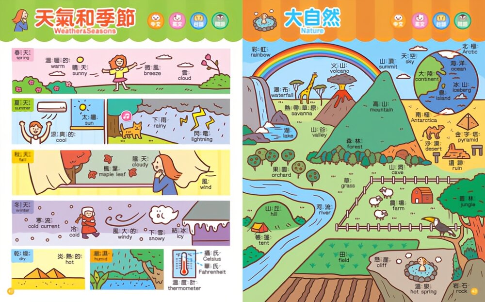 媽媽買 兒童生活英語圖鑑字典 風車寶貝 單字學習 生活會話 可搭配點讀筆 親子共讀-圖片-12