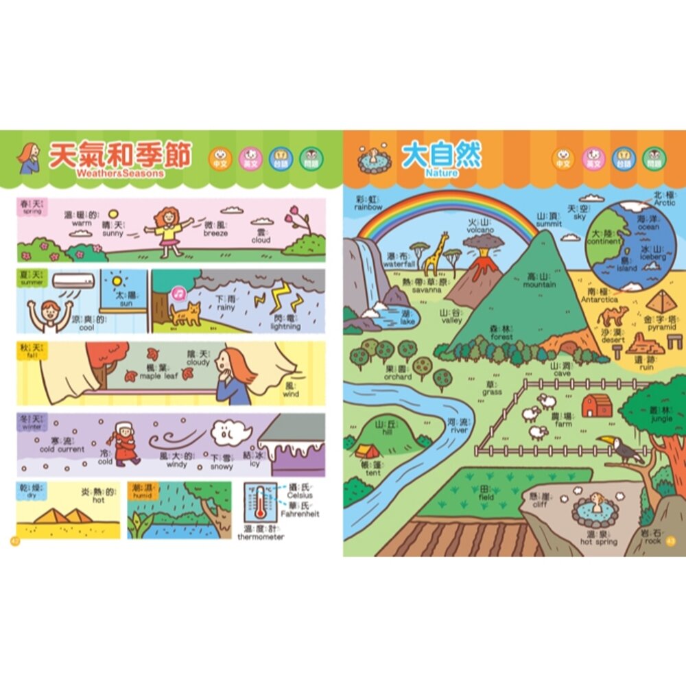 媽媽買 兒童生活英語圖鑑字典 風車寶貝 單字學習 生活會話 可搭配點讀筆 親子共讀-圖片-5