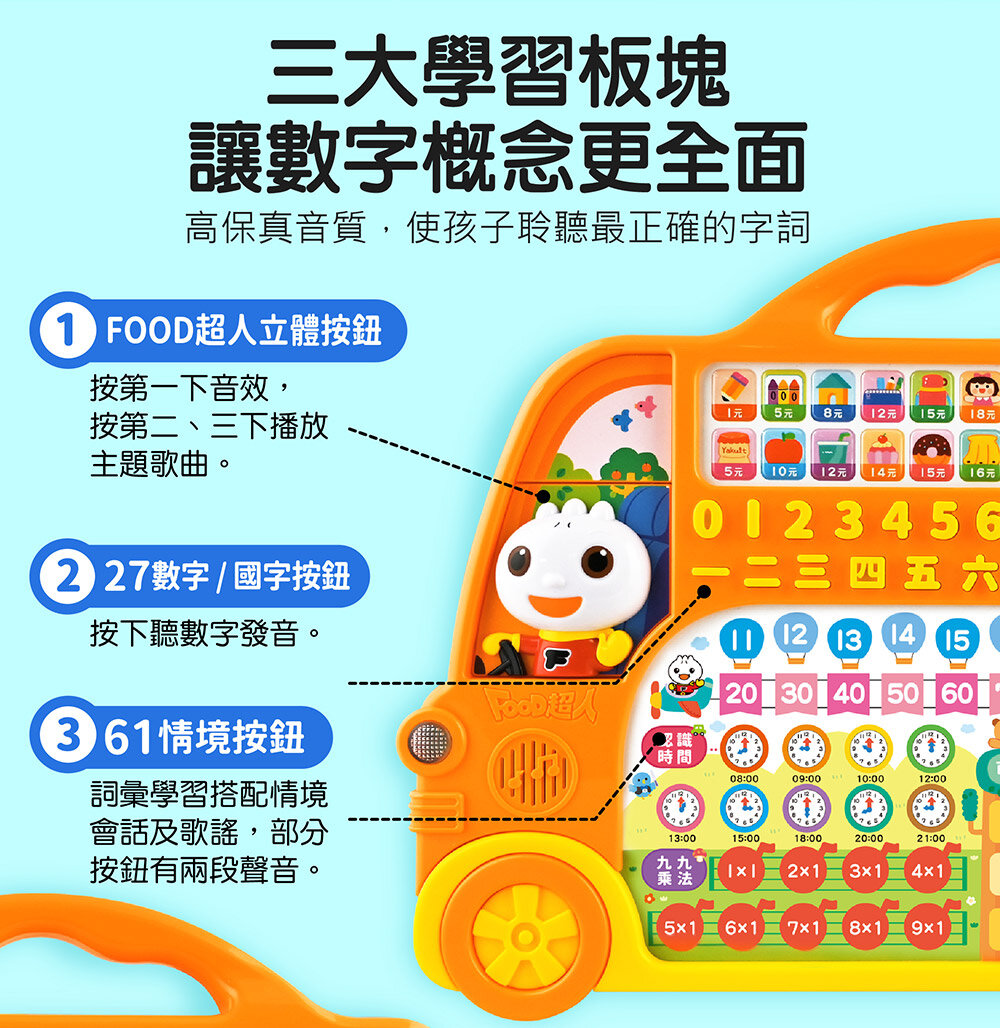 媽媽買 FOOD超人-學習巴士 風車寶貝 FOOD超人 ABC學習巴士 ㄅㄆㄇ學習巴士 ABC ㄅㄆㄇ-圖片-12
