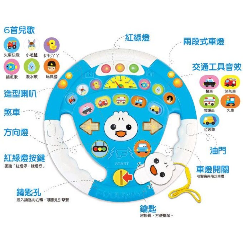 媽媽買 汽車遊戲方向盤 風車寶貝 FOOD超人 方向盤玩具 聲光玩具 擬真方向盤-圖片-3
