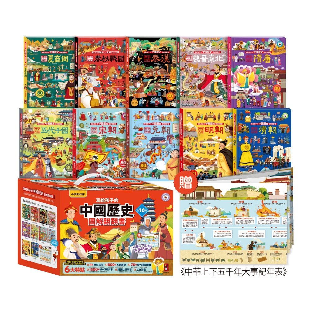 媽媽買 寫給孩子的中國歷史圖解翻翻書 風車寶貝 FOOD超人 翻翻書 歷史百科 點讀有聲書-圖片-8