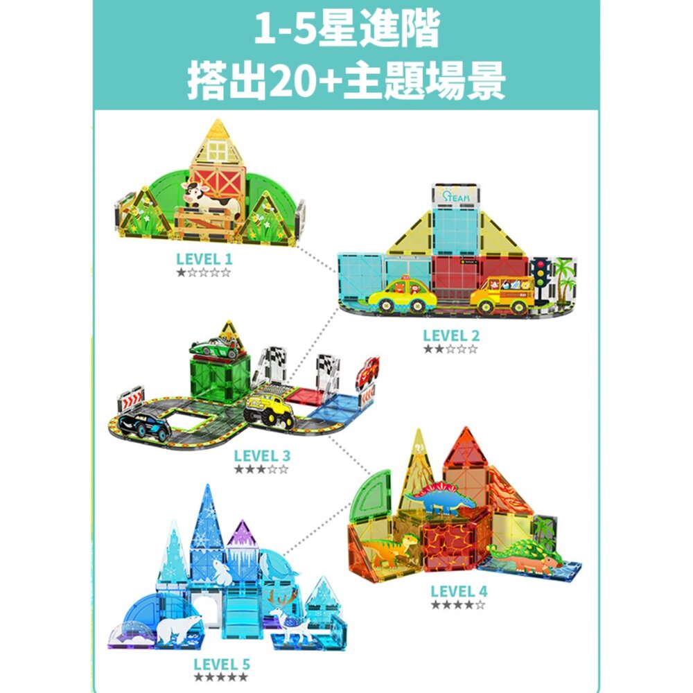 媽媽買 主題磁力片 磁力片 益智玩具 STEAM 玩具 幼兒積木 拼搭磁力積木 早教玩具 親子互動-圖片-5