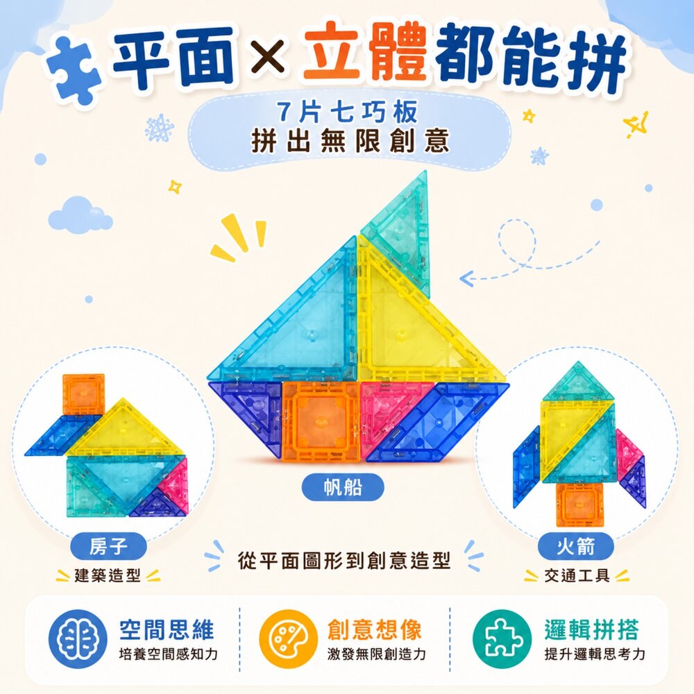 磁力七巧板 台灣現貨 百變磁吸拼圖玩具 創意造型拼搭 積木益智教具 空間認知 邏輯思考 手眼協調 親子互動玩具 3歲以-圖片-1