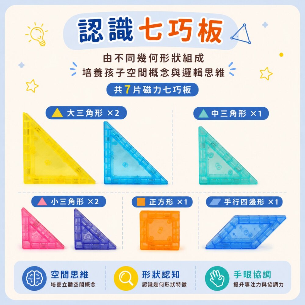 磁力七巧板 台灣現貨 百變磁吸拼圖玩具 創意造型拼搭 積木益智教具 空間認知 邏輯思考 手眼協調 親子互動玩具 3歲以-圖片-3