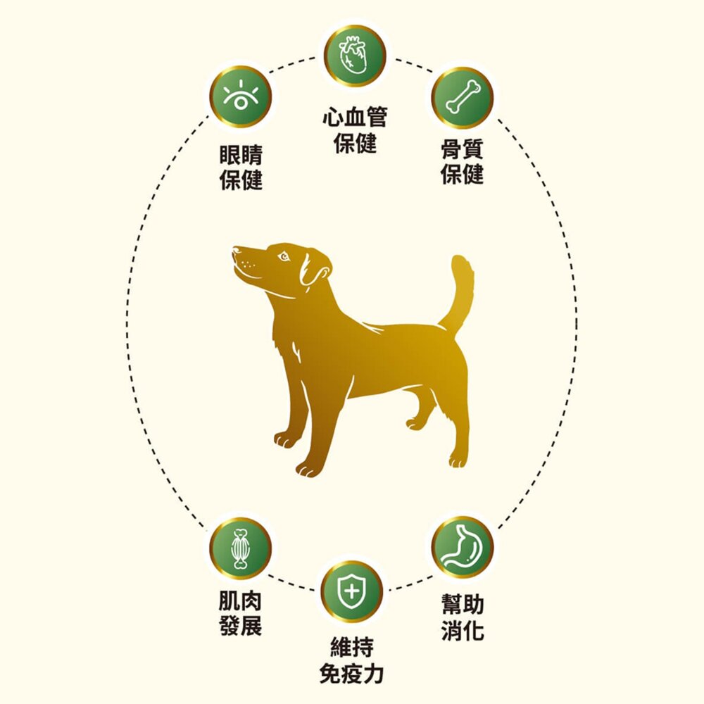 WISH BONE香草魔法 香草廚坊 寵物香草無穀狗糧 優質蛋白質 天然香草植物 狗飼料毛掌櫃寵物店-圖片-5