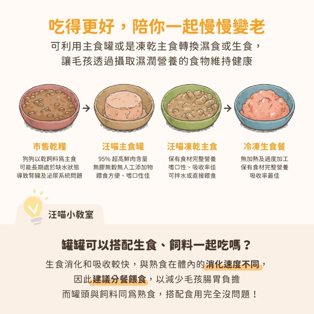 汪喵星球 犬用 Fantastic 95% 鮮肉無膠主食罐 主食罐 狗罐頭 鮮肉罐頭毛掌櫃寵物店-圖片-4