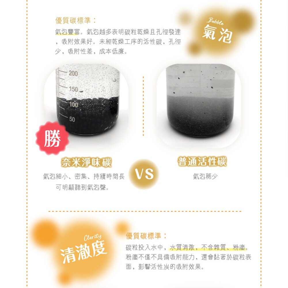 奈米淨味除臭活性碳 除臭貓碳 居家用品毛掌櫃寵物店-圖片-4