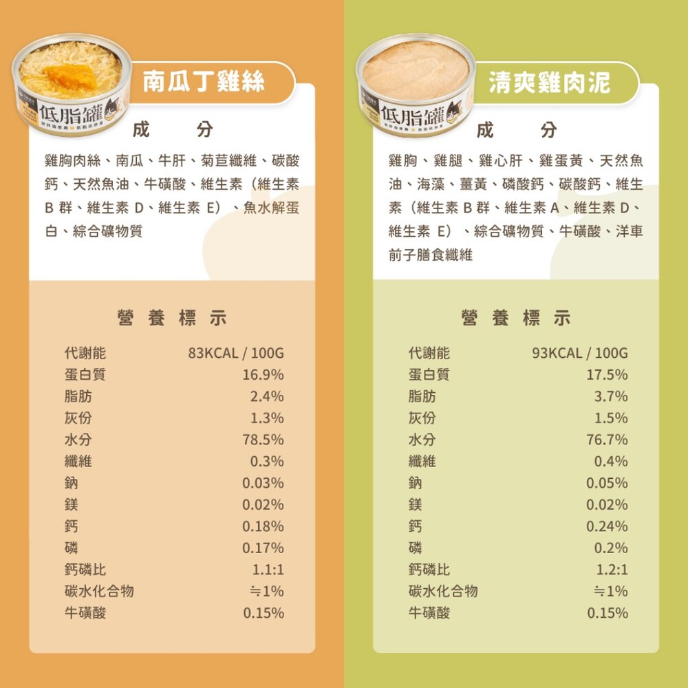 汪喵星球 貓咪低脂無膠主食罐 腎貓 低脂罐 肥胖貓 貓咪 主食罐 貓罐頭毛掌櫃寵物店-圖片-7