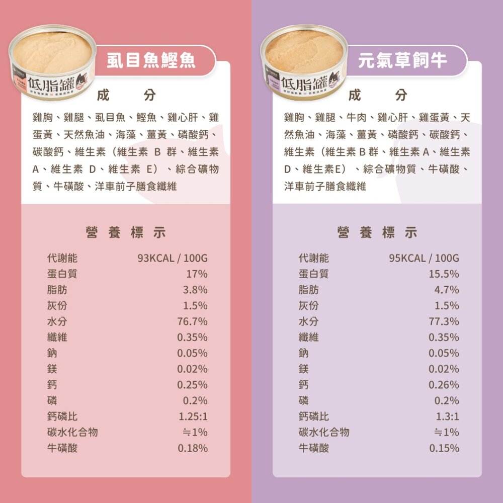 汪喵星球 貓咪低脂無膠主食罐 腎貓 低脂罐 肥胖貓 貓咪 主食罐 貓罐頭毛掌櫃寵物店-圖片-8