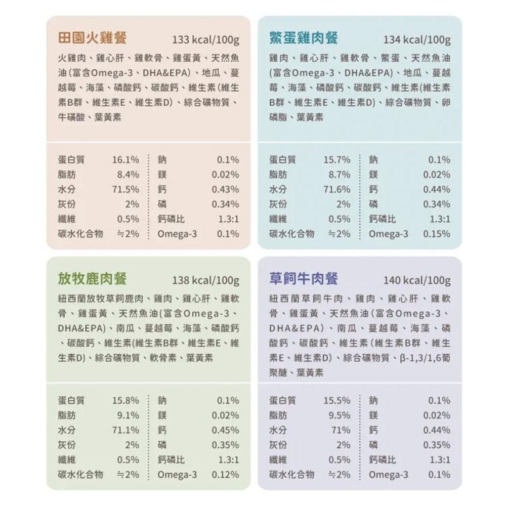 汪喵星球 犬用 Fantastic 95% 鮮肉無膠主食罐 狗主食罐 主食罐 狗罐頭 鮮肉罐頭 寵物主食罐毛掌櫃寵物店-圖片-10