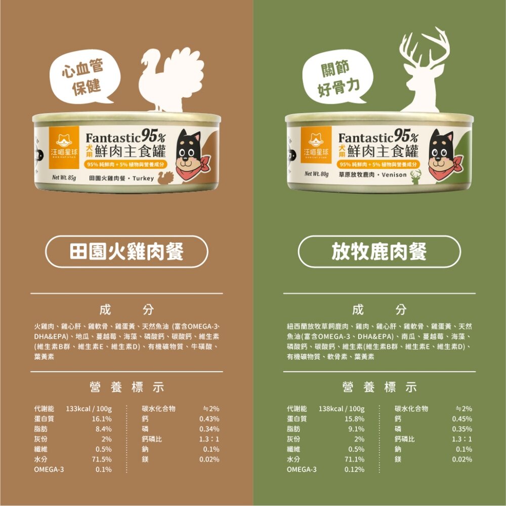 汪喵星球 犬用 Fantastic 95% 鮮肉無膠主食罐 狗主食罐 主食罐 狗罐頭 鮮肉罐頭 寵物主食罐毛掌櫃寵物店-圖片-6