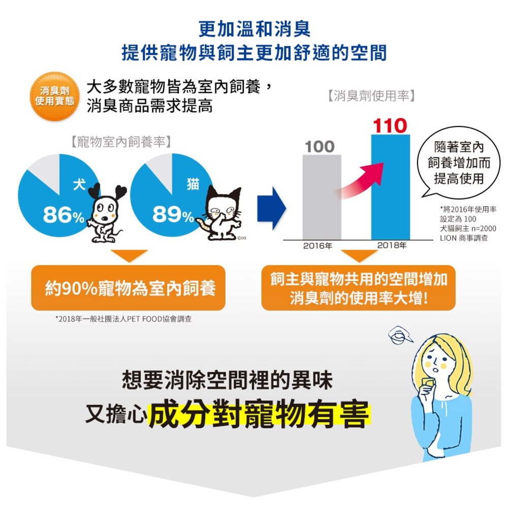 LION 獅王 寵物除臭噴 空間環境 尿盆 瞬間消臭 除尿臭 寵物清潔 美容用品毛掌櫃寵物店-圖片-4