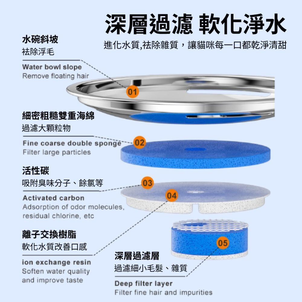 Cooler自動飲水 花朵自動飲水器 不銹鋼 飲水器 自動飲水機 寵物飲水器 貓飲水 狗飲水毛掌櫃寵物店-圖片-4