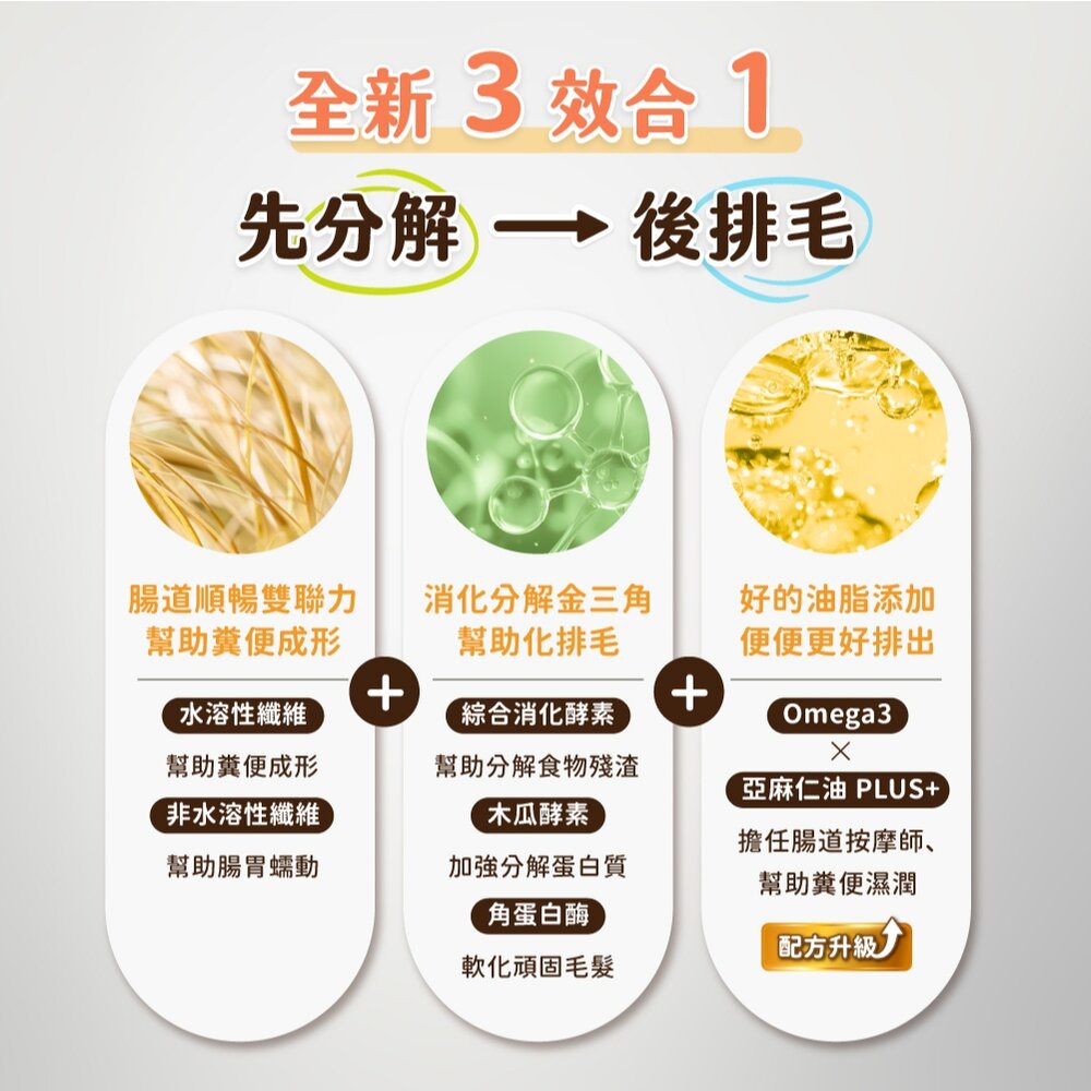 汪喵星球 排毛粉 汪喵排毛粉 化毛粉 腸胃 化毛 貓咪 保健品毛掌櫃寵物店-圖片-4