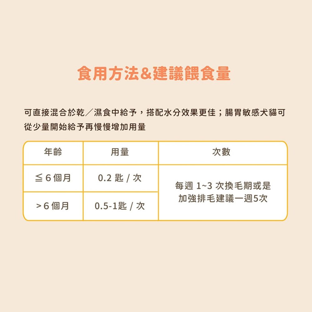 汪喵星球 排毛粉 汪喵排毛粉 化毛粉 腸胃 化毛 貓咪 保健品毛掌櫃寵物店-圖片-6
