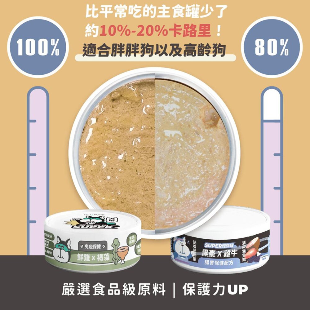 nu4PET 陪心寵糧 Super小黑輕脂犬罐 低脂罐 狗狗 狗罐頭毛掌櫃寵物店-圖片-3