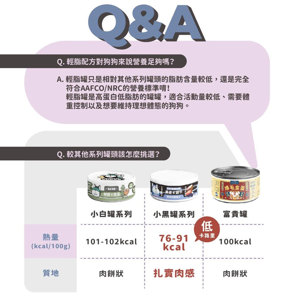 nu4PET 陪心寵糧 Super小黑輕脂犬罐 低脂罐 狗狗 狗罐頭毛掌櫃寵物店-圖片-7