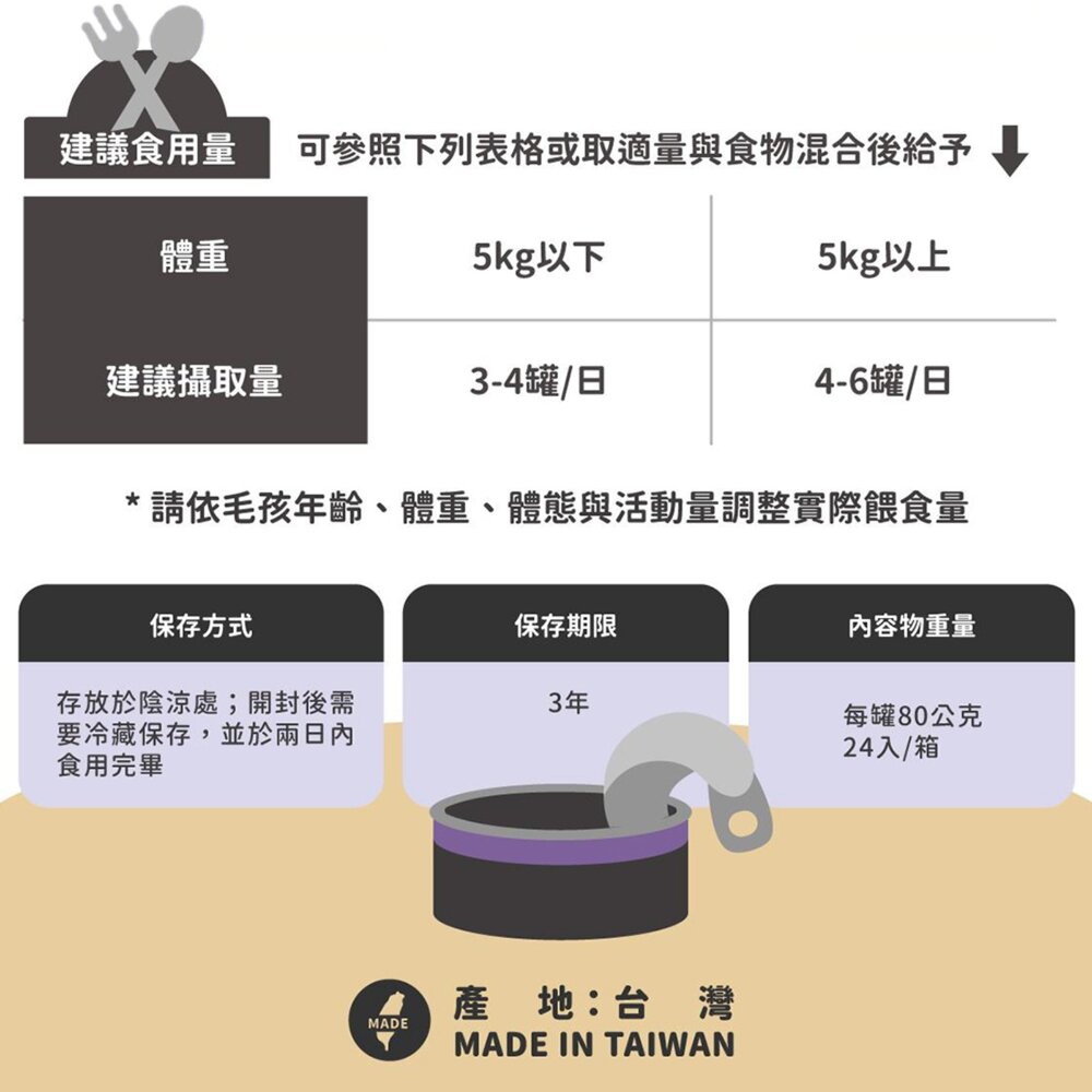 nu4PET 陪心寵糧 Super小黑輕脂犬罐 低脂罐 狗狗 狗罐頭毛掌櫃寵物店-圖片-9
